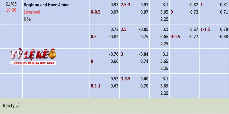 Tỷ lệ kèo trận Brighton vs Liverpool