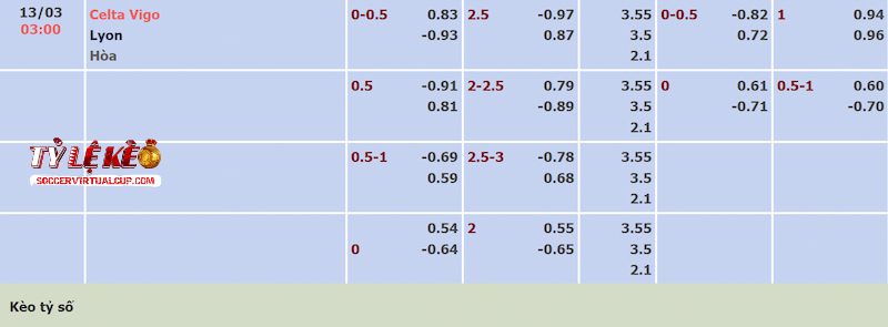 Tỷ lệ kèo trận Celta Vigo vs Lyon