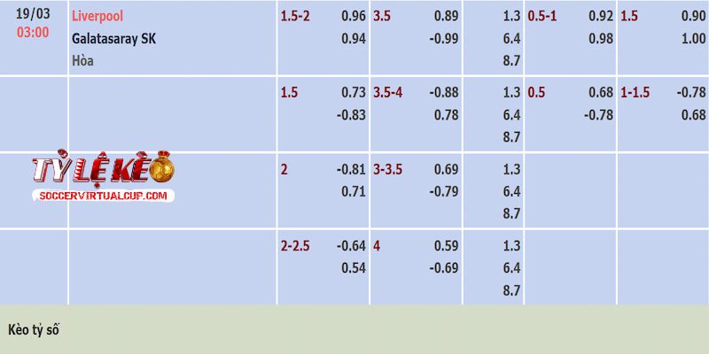 Tỷ lệ kèo trận Liverpool vs Galatasaray