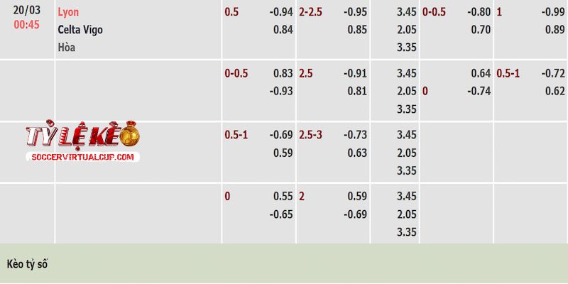 Tỷ lệ kèo trận Lyon vs Celta Vigo