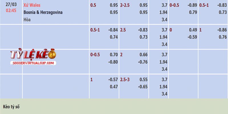 Tỷ lệ kèo trận Wales vs Bosnia