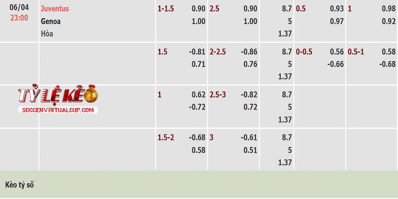 Tỷ lệ kèo trận Juventus vs Genoa