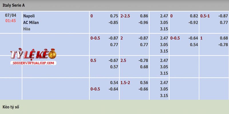 Tỷ lệ kèo trận Napoli vs AC Milan
